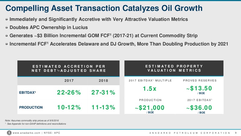 UBS Houston Energy Bus Less Tour – Anadarko Petroleum Corp – slide 2