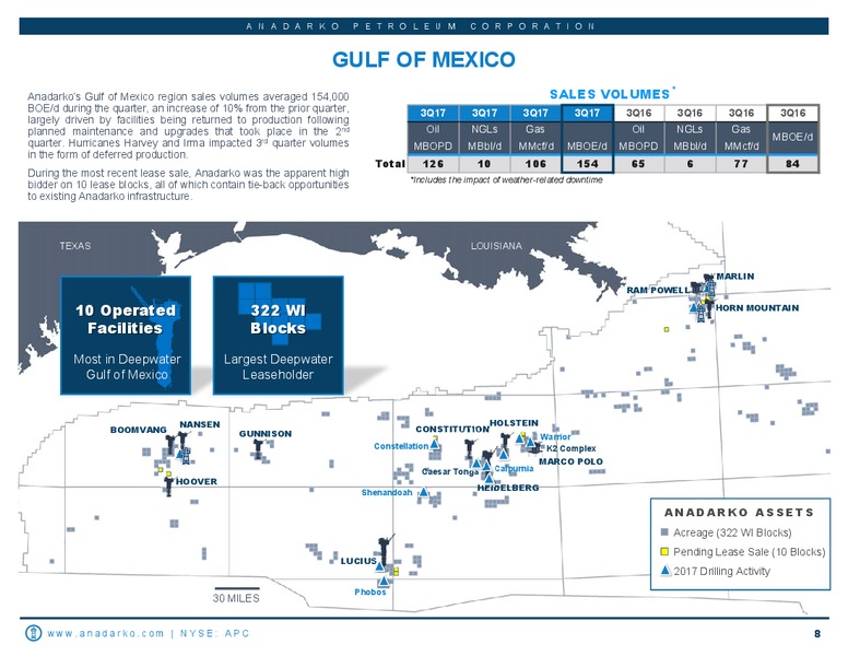 Q3 2017 Presentation – Anadarko Petroleum Corp – slide 7