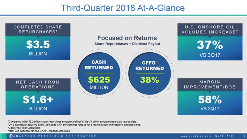 3Q 2018 Earnings Presentation – Anadarko Petroleum Corp – slide 3
