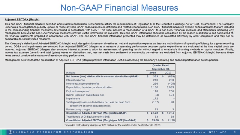 3Q 2018 Earnings Presentation – Anadarko Petroleum Corp – slide 6