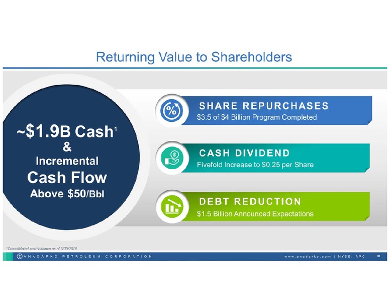 November 2018 Investor Update – Anadarko Petroleum Corp – slide 9