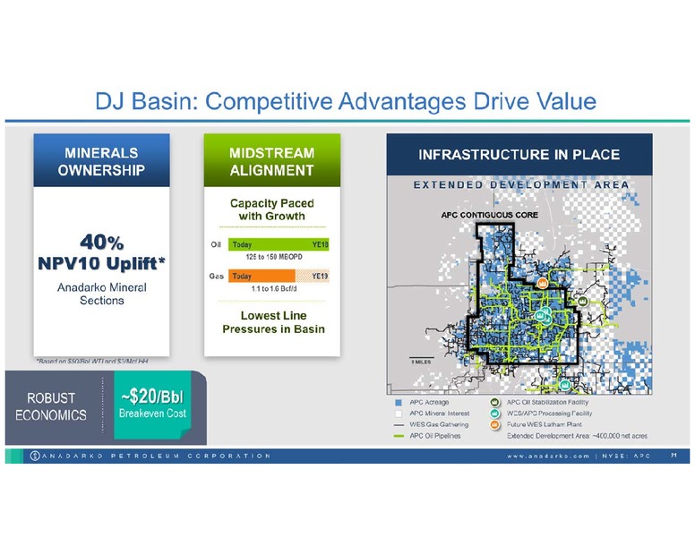 November 2018 Investor Update – Anadarko Petroleum Corp – slide 20
