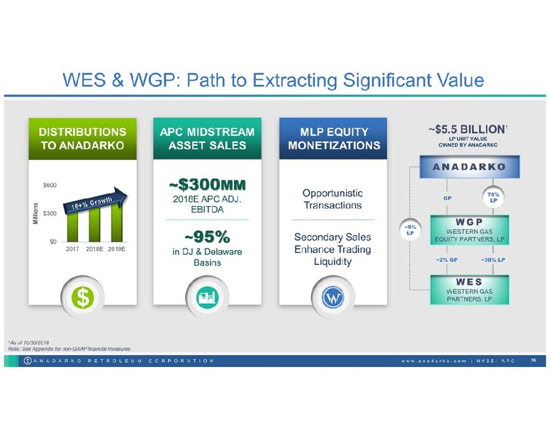 November 2018 Investor Update – Anadarko Petroleum Corp – slide 25