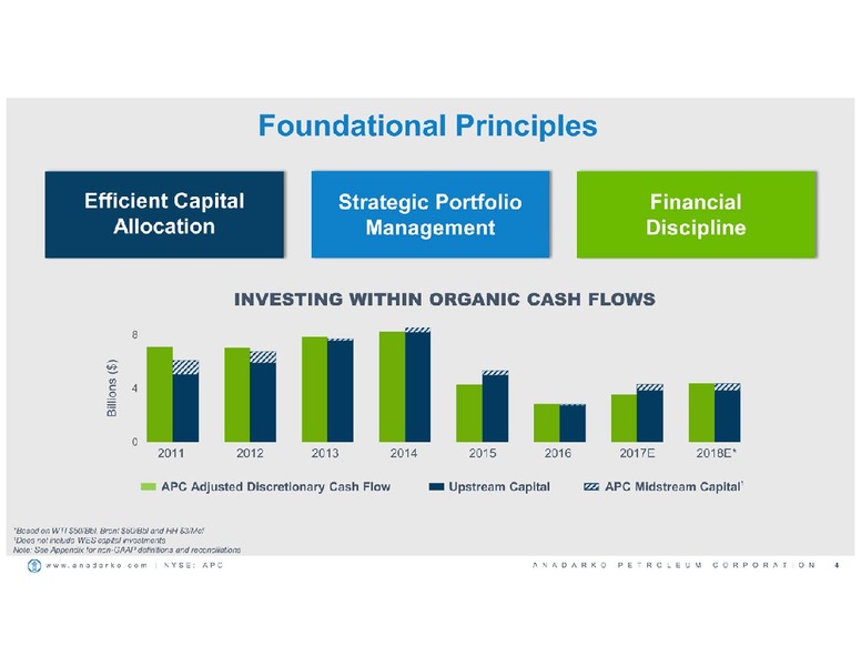 BAML 2017 Global Energy Conference – Anadarko Petroleum Corp – slide 3