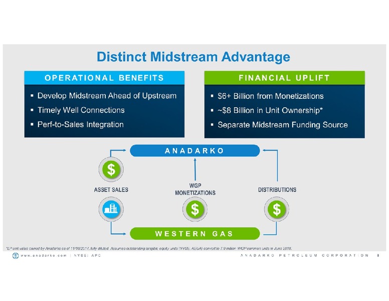 BAML 2017 Global Energy Conference – Anadarko Petroleum Corp – slide 7