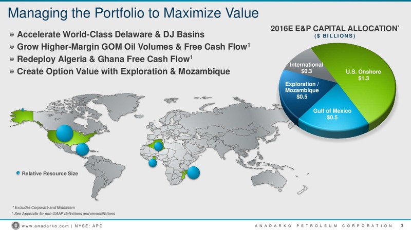 Jefferies 2016 Energy Conference – Anadarko Petroleum Corp – slide 2