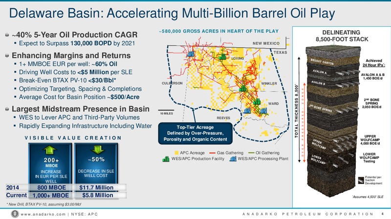 Jefferies 2016 Energy Conference – Anadarko Petroleum Corp – slide 3