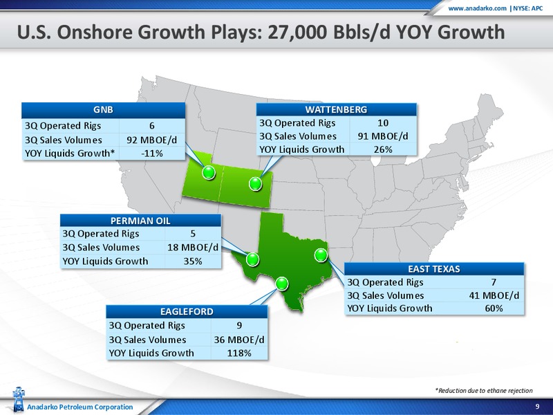 Goldman Sachs Global Energy Conference 2013 – Anadarko Petroleum Corp – slide 9