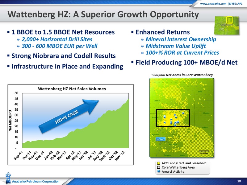 Goldman Sachs Global Energy Conference 2013 – Anadarko Petroleum Corp – slide 10