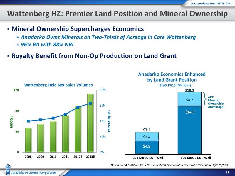 Goldman Sachs Global Energy Conference 2013 – Anadarko Petroleum Corp – slide 11