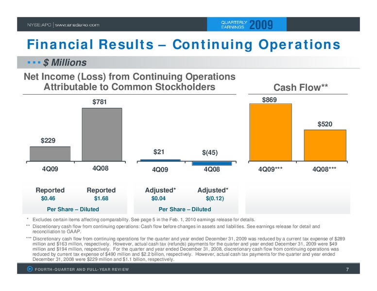 Q4 2009 Earnings Call – Anadarko Petroleum Corp – slide 6