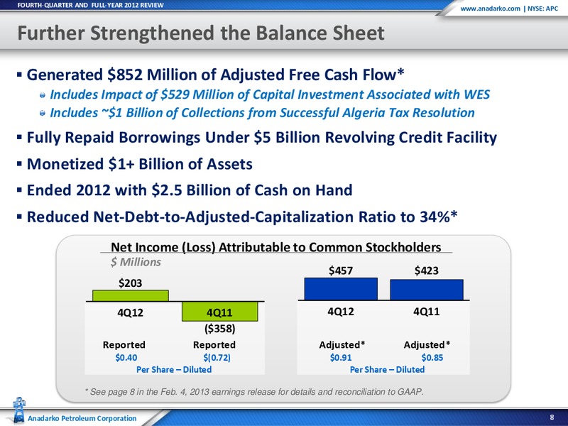 Q4 2012 Earnings Call – Anadarko Petroleum Corp – slide 7