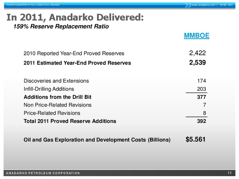 Q4 2011 Earnings Call – Anadarko Petroleum Corp – slide 10