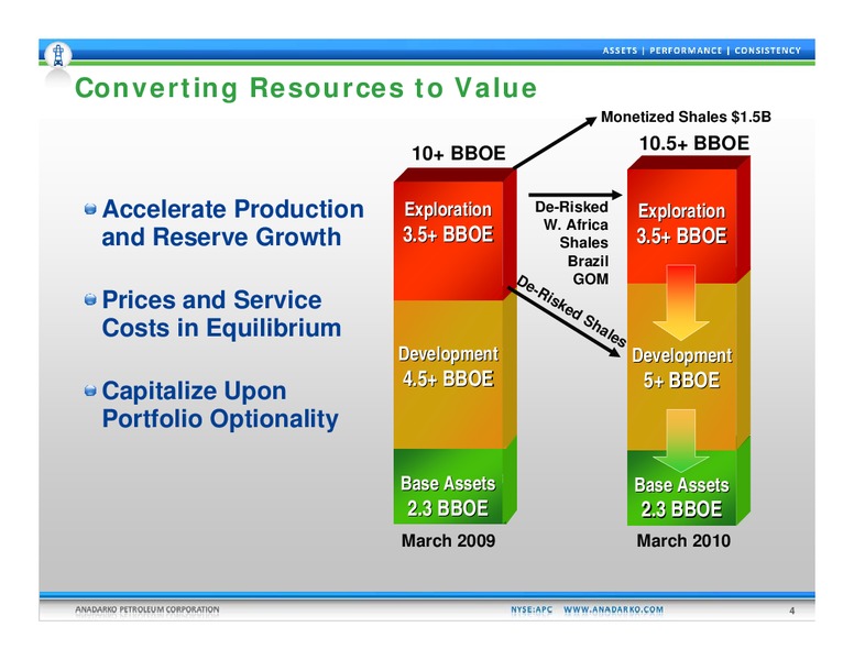 Credit Suisse Group Energy Summit – Anadarko Petroleum Corp – slide 3