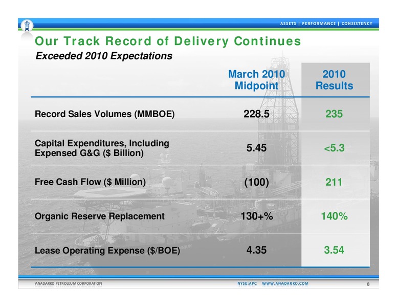 Credit Suisse Group Energy Summit – Anadarko Petroleum Corp – slide 7