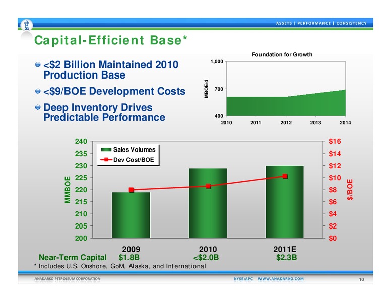 Credit Suisse Group Energy Summit – Anadarko Petroleum Corp – slide 9