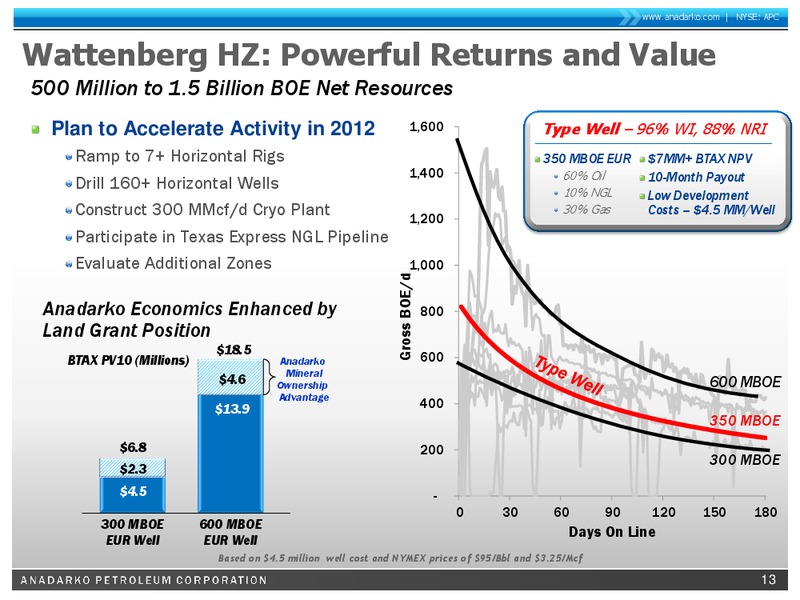 Credit Suisse 2012 Energy Summit – Anadarko Petroleum Corp – slide 12