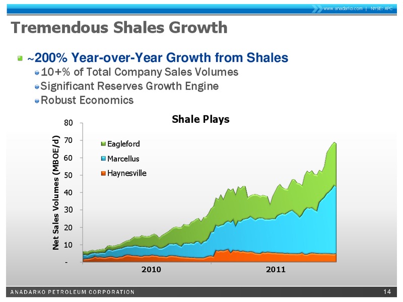 Credit Suisse 2012 Energy Summit – Anadarko Petroleum Corp – slide 13