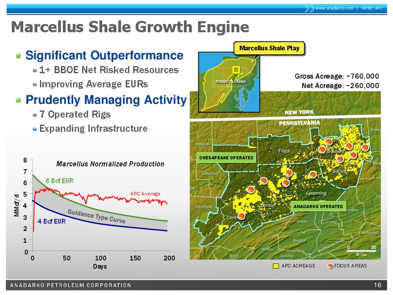Credit Suisse 2012 Energy Summit – Anadarko Petroleum Corp – slide 15