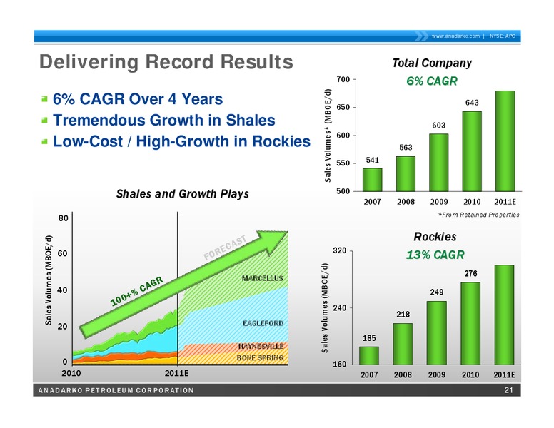 2011 Guidance Update Call – Anadarko Petroleum Corp – slide 20