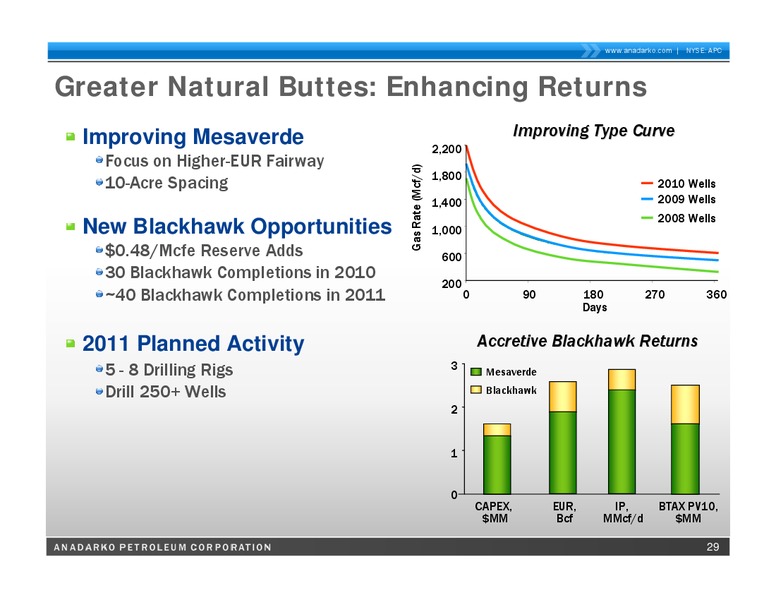 2011 Guidance Update Call – Anadarko Petroleum Corp – slide 28