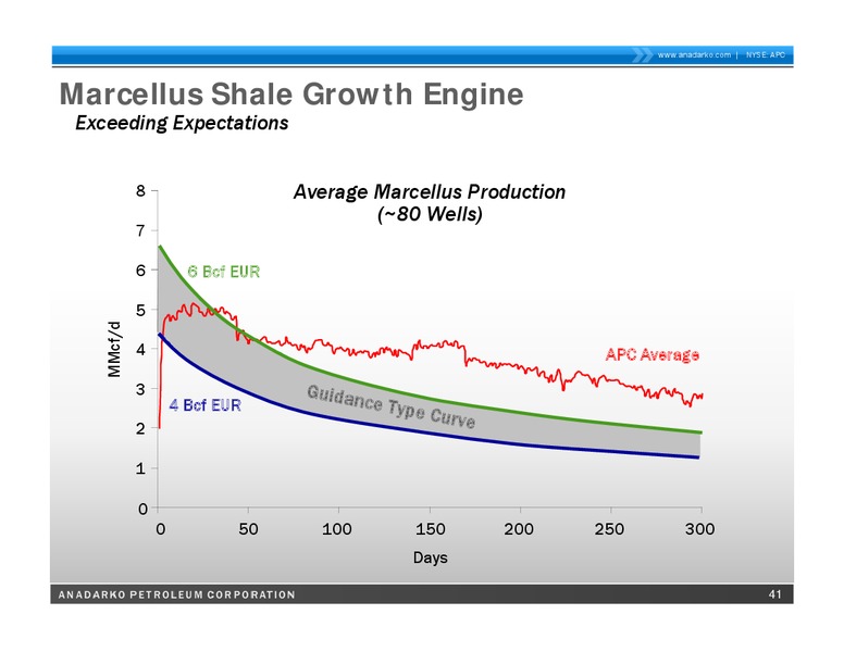 2011 Guidance Update Call – Anadarko Petroleum Corp – slide 40