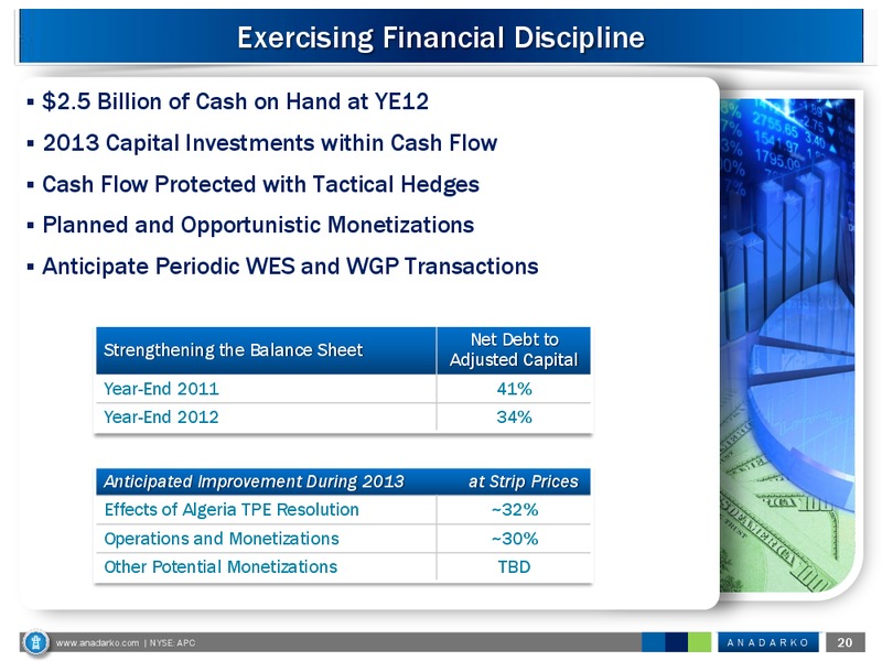 Raymond James 34th Annual Institutional Investors Conference – Anadarko Petroleum Corp – slide 20