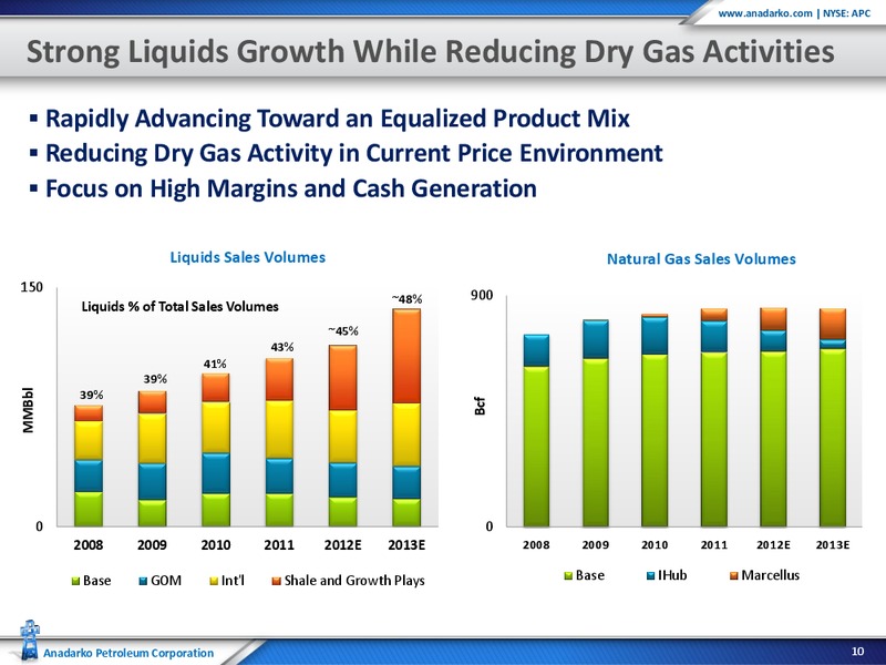 Howard Weil 40th Annual Energy Conference – Anadarko Petroleum Corp – slide 9