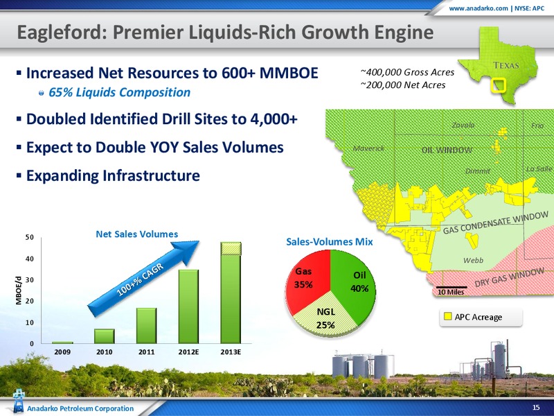 Howard Weil 40th Annual Energy Conference – Anadarko Petroleum Corp – slide 14