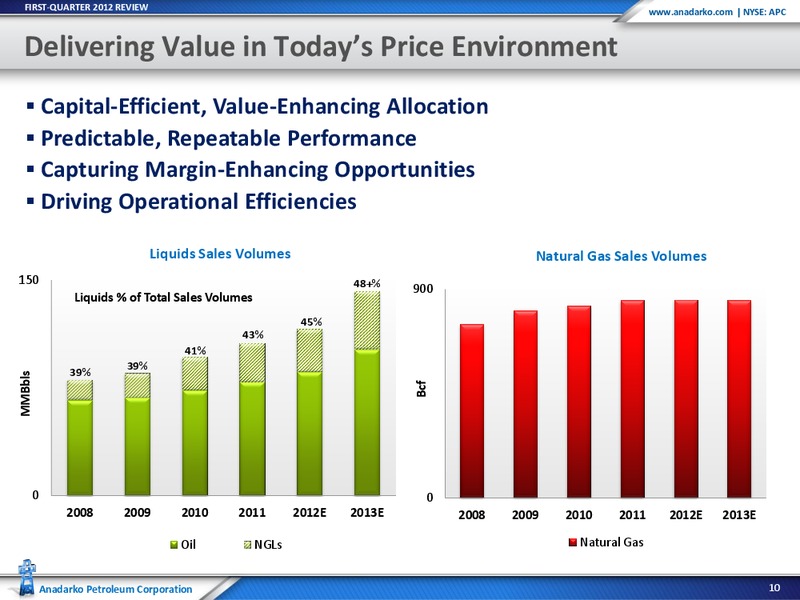 Q1 2012 Earnings Call – Anadarko Petroleum Corp – slide 9
