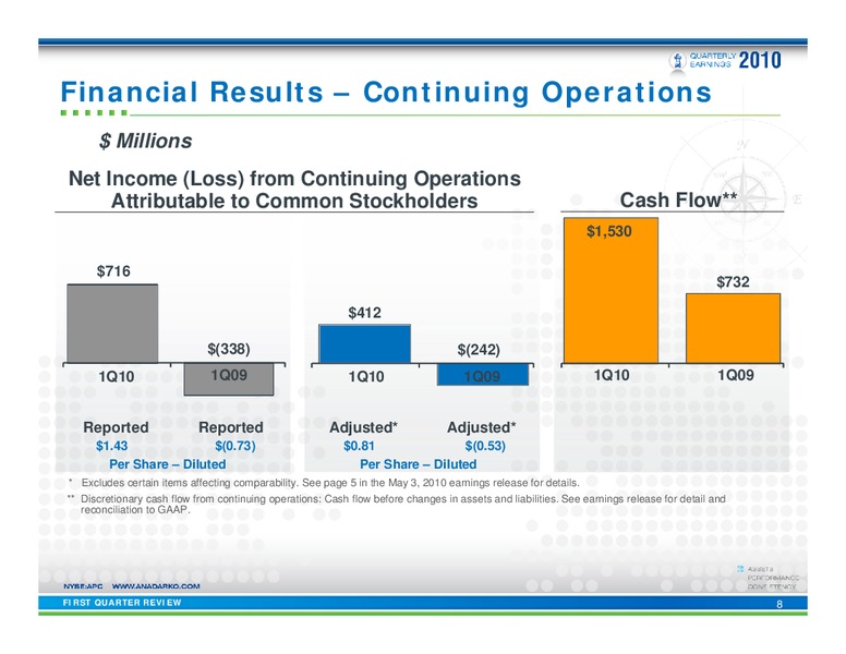 Q1 2010 Earnings Call – Anadarko Petroleum Corp – slide 7