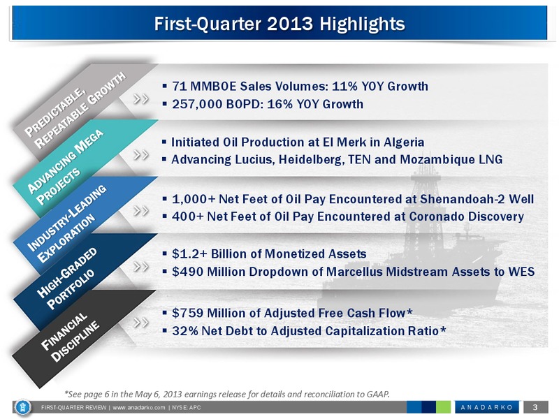 Q1 2013 Earnings Call – Anadarko Petroleum Corp – slide 2