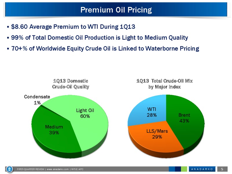 Q1 2013 Earnings Call – Anadarko Petroleum Corp – slide 4