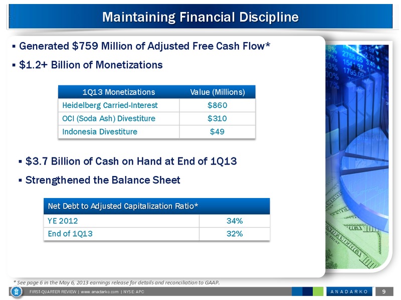 Q1 2013 Earnings Call – Anadarko Petroleum Corp – slide 8