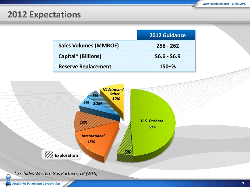 UBS Global Oil and Gas Conference – Anadarko Petroleum Corp – slide 8