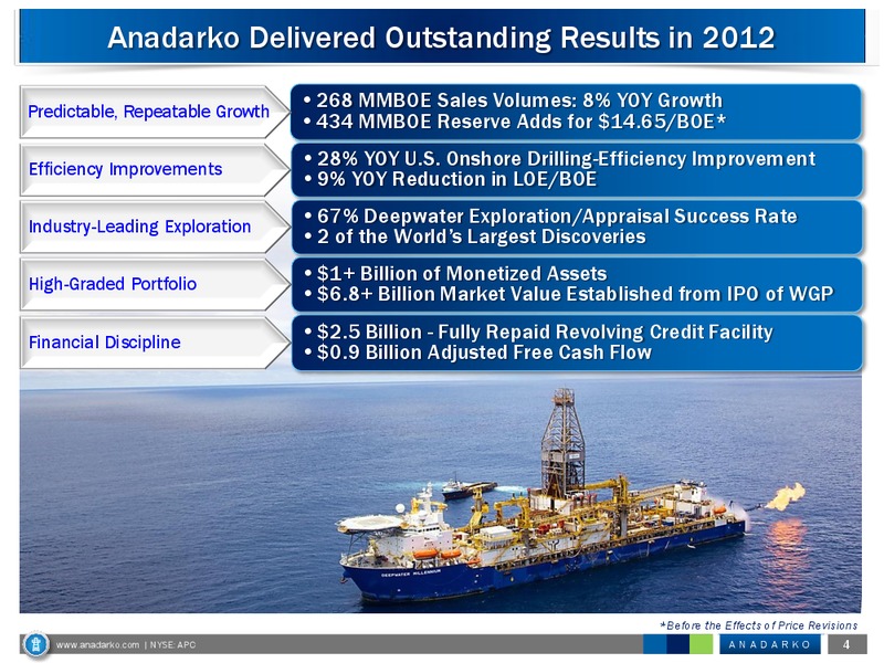 UBS Global Oil and Gas Conference – Anadarko Petroleum Corp – slide 4