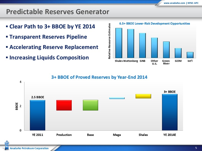 RBC Capital Markets 2012 Global Energy and Power Conference – Anadarko Petroleum Corp – slide 5