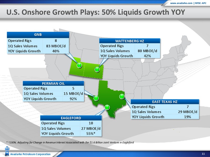 RBC Capital Markets 2012 Global Energy and Power Conference – Anadarko Petroleum Corp – slide 11