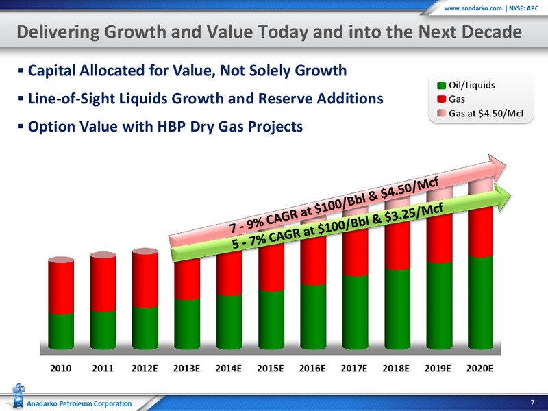 2012 Citi Global Energy Conference – Anadarko Petroleum Corp – slide 7