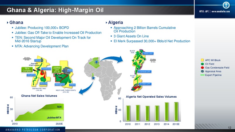 DEUTSCHE BANK E&P CONFERENCE – Anadarko Petroleum Corp – slide 11