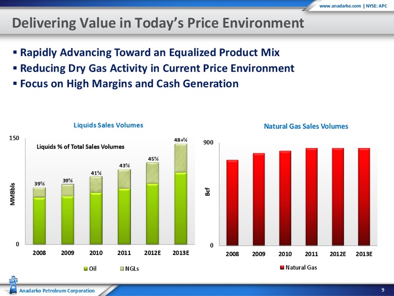 Global Hunter Securities 100 Energy Conference – Anadarko Petroleum Corp – slide 9