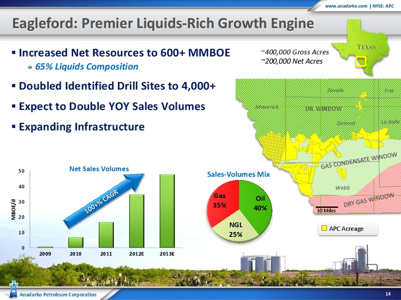 Global Hunter Securities 100 Energy Conference – Anadarko Petroleum Corp – slide 14
