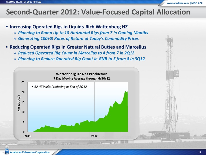 Q2 2012 Earnings Call – Anadarko Petroleum Corp – slide 7