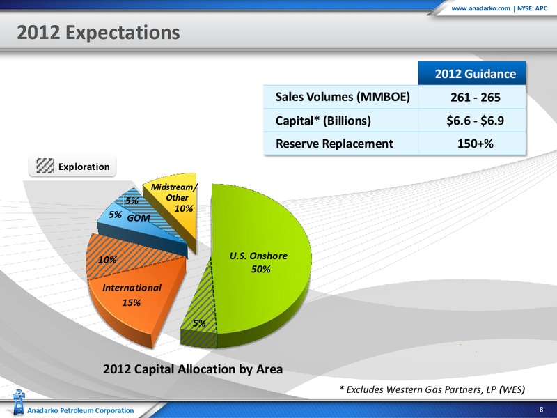 EnerComs The Oil and Gas Conference 2012 – Anadarko Petroleum Corp – slide 7