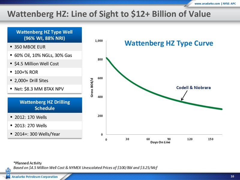 EnerComs The Oil and Gas Conference 2012 – Anadarko Petroleum Corp – slide 15