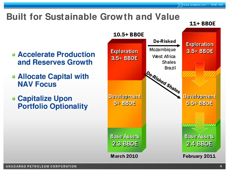 EnerComs The Oil and Gas Conference 2011 – Anadarko Petroleum Corp – slide 3