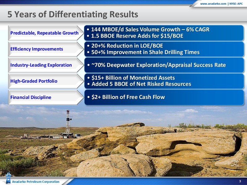 UBS Best of Americas Health Care Conference 2012 – Anadarko Petroleum Corp – slide 3