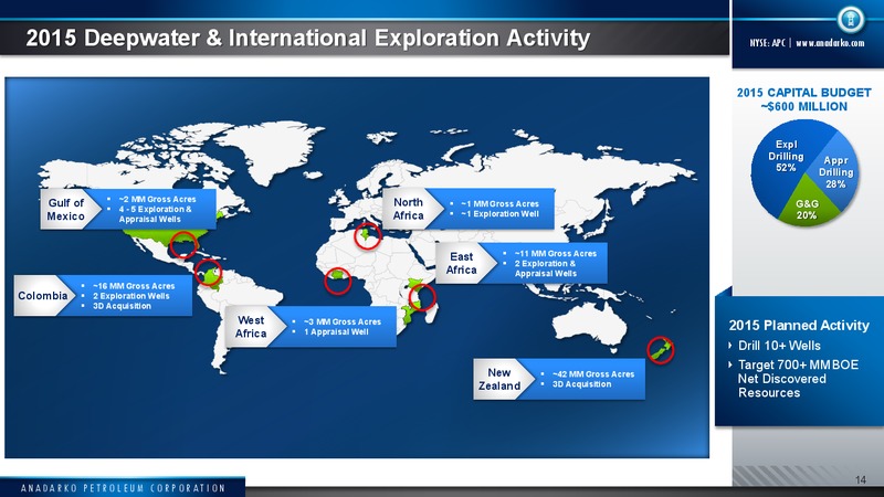 Barclays Capital CEO Energy Power Conference – Anadarko Petroleum Corp – slide 13