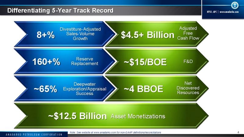 UBS Bus less Tour 2015 – Anadarko Petroleum Corp – slide 3