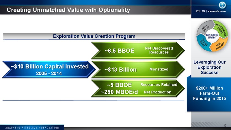 UBS Bus less Tour 2015 – Anadarko Petroleum Corp – slide 14